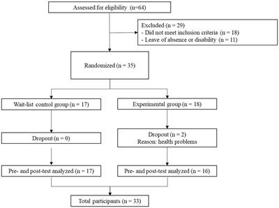 Effects of a mindfulness-based health promotion program on mindfulness, psychological capital, compassion fatigue, and affect in healthcare workers